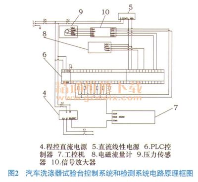 工业软件开发的原理,工业软件开发流程