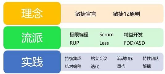 什么叫做敏捷软件开发,什么叫做敏捷软件开发工作