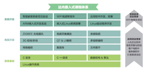 珠海软件开发步骤,珠海软件测试