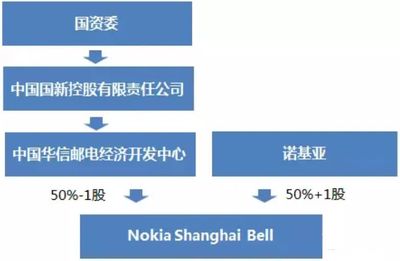 上海联通软件开发岗位,联通软件开发岗好吗