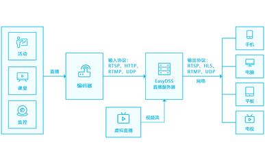 现在软件开发方法,软件开发的方法