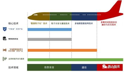 军用软件开发企业排名,军用软件开发企业排名前十