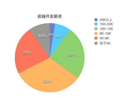 软件开发转行培训,软件开发培训出来好找工作吗