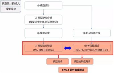 软件开发的详细步骤,软件开发的七个步骤