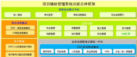 软件开发质量成本,软件开发质量成本控制