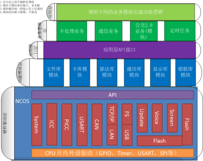 什么是软件开发架构,什么是软件开发架构和流程