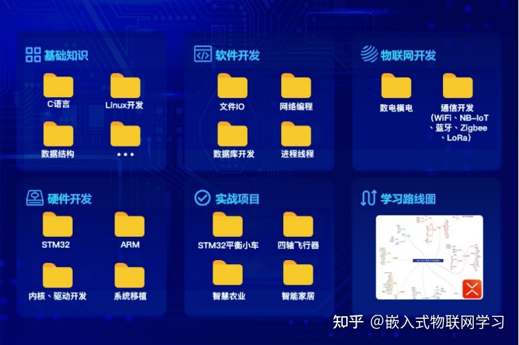 c做通信软件开发,c做通信软件开发工资高吗