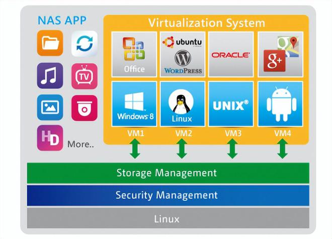 WIN8软件开发,windows软件开发技术