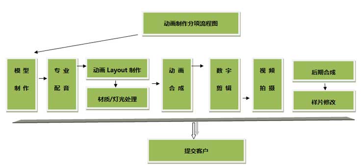 简介软件开发模型,简介软件开发模型有哪些