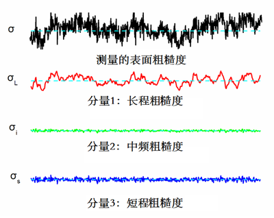 中频计算软件开发方案,中频设计