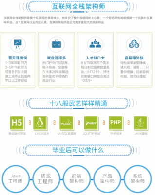 软件开发大专学历行吗,大专软件开发毕业能找到工作吗