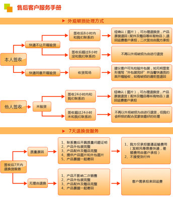 软件开发交货方式,软件的交货方式