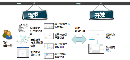 软件开发后台应用,应用软件开发和后端开发