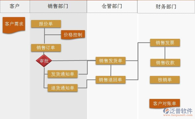 软件开发需求英文,软件开发技术需求