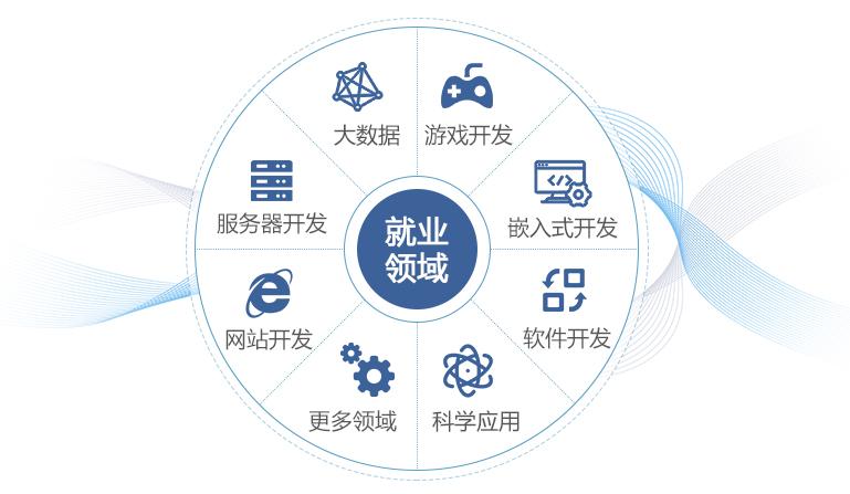 金融软件开发工作,金融公司软件开发