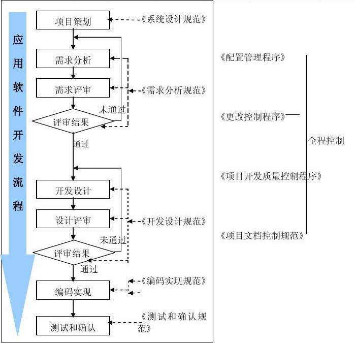 宣传包装软件开发流程,宣传包装软件开发流程图