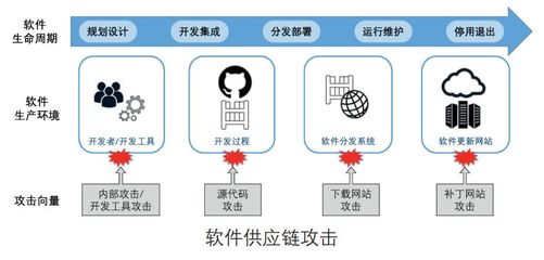 软件开发运行维护,软件开发运行维护和隐退的方法