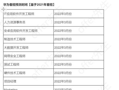 lt应用软件开发,应用软件开发平台